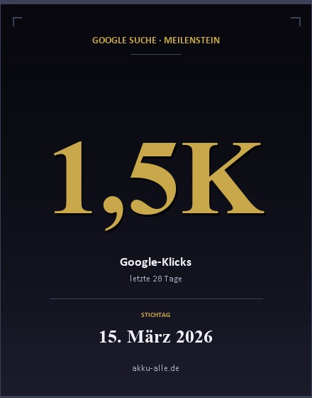 Google-Suche-Meilenstein akku-alle.de · 1.5K Klicks / 28 Tage · 15. März 2026