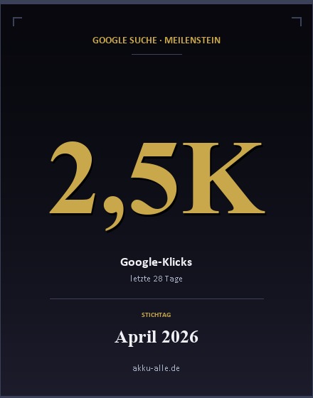 Google-Suche-Meilenstein akku-alle.de · 2.5K Klicks / 28 Tage · April 2026