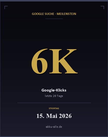 Google-Suche-Meilenstein akku-alle.de · 6K Klicks / 28 Tage · 15. Mai 2026