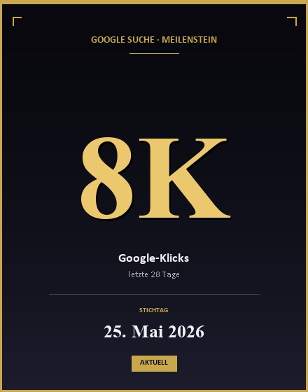 Google-Suche-Meilenstein akku-alle.de · 8K Klicks / 28 Tage · 25. Mai 2026 (aktuell)